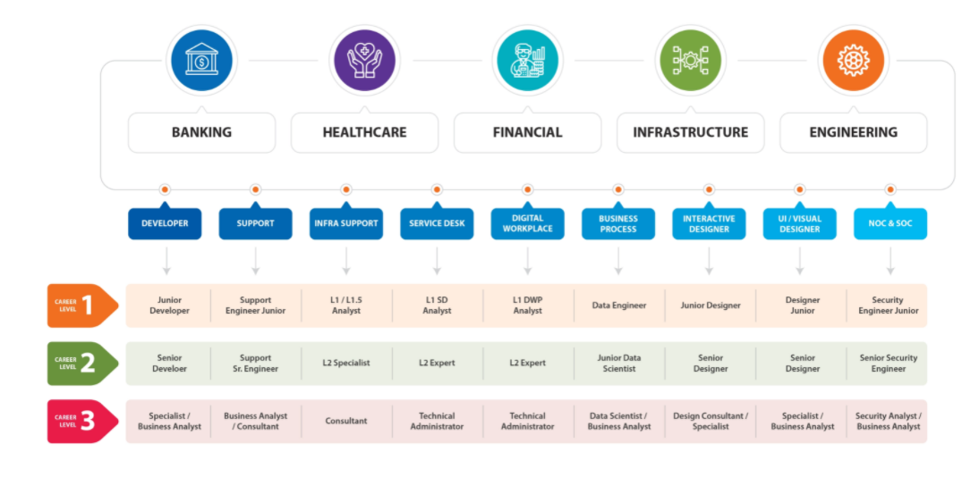 Career Path