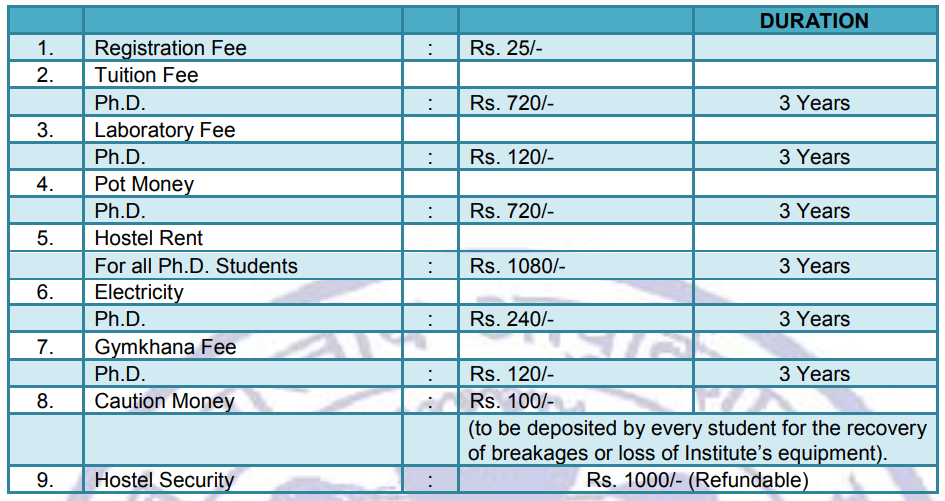 aiims phd fees