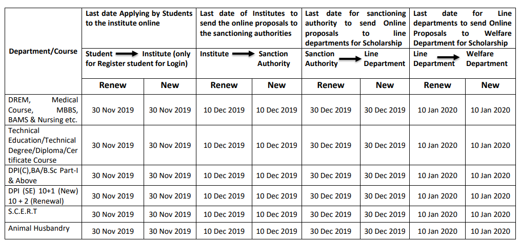 Scholarship Activity Schedule