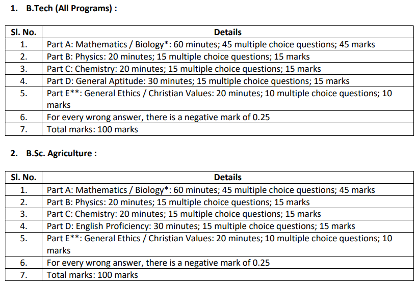 KEE Exam Pattern