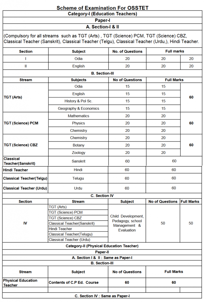 OSSTET Exam Pattern