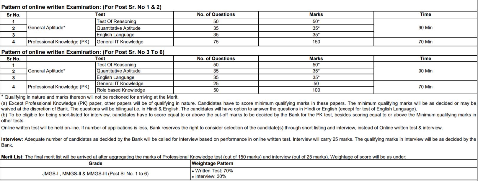 SBI Assistant Manager (Security Analyst), Deputy Manager (Security Analyst) Exam Pattern