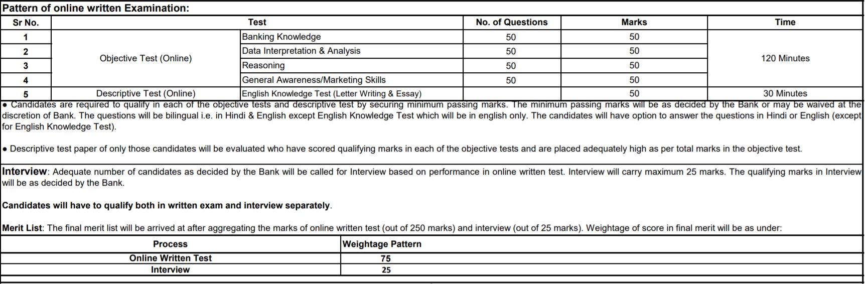 SBI SCO Manager (Marketing), Deputy Manager (Marketing) Exam Pattern