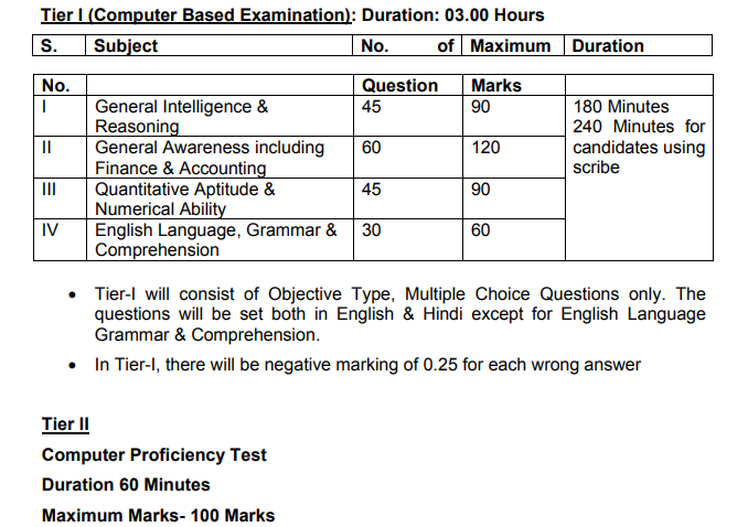 ICCR Assistant Exam Pattern