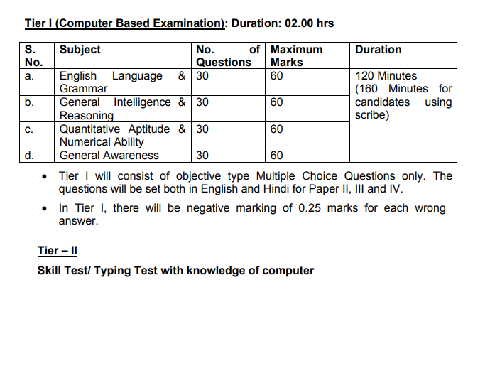 ICCR LCD Exam Pattern