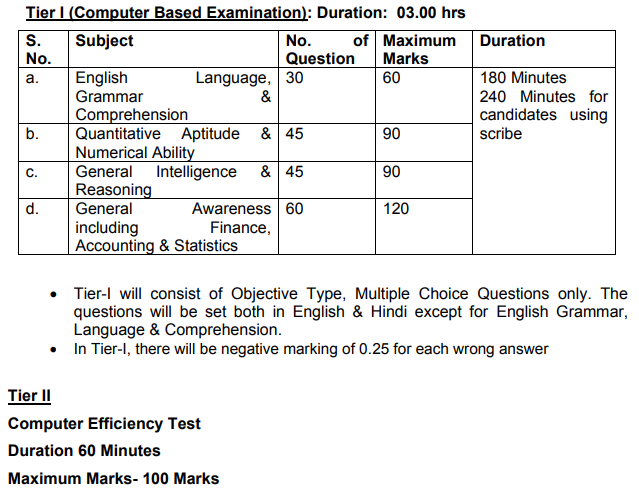 ICCR Programme Officer Exam Pattern