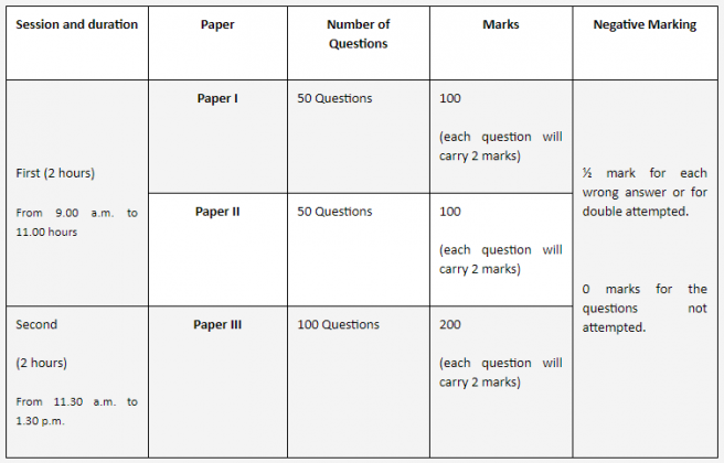 NHTET Previous Question Papers PDF Download (2019, 2018, 2017)