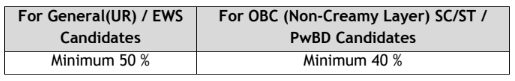 NLC GET Qualifying Marks