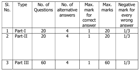 Qualifying Marks & Evaluation Scheme
