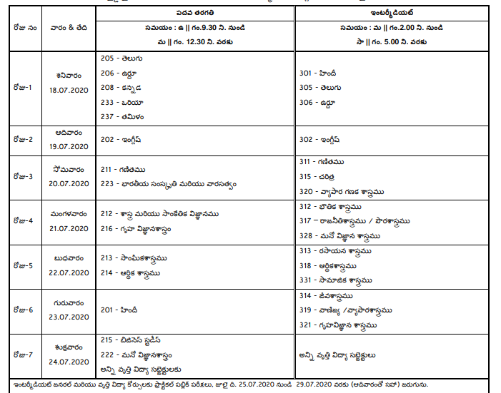 APOSS Inter Time Table 2020 (Released) | AP Open 12th Exam Dates