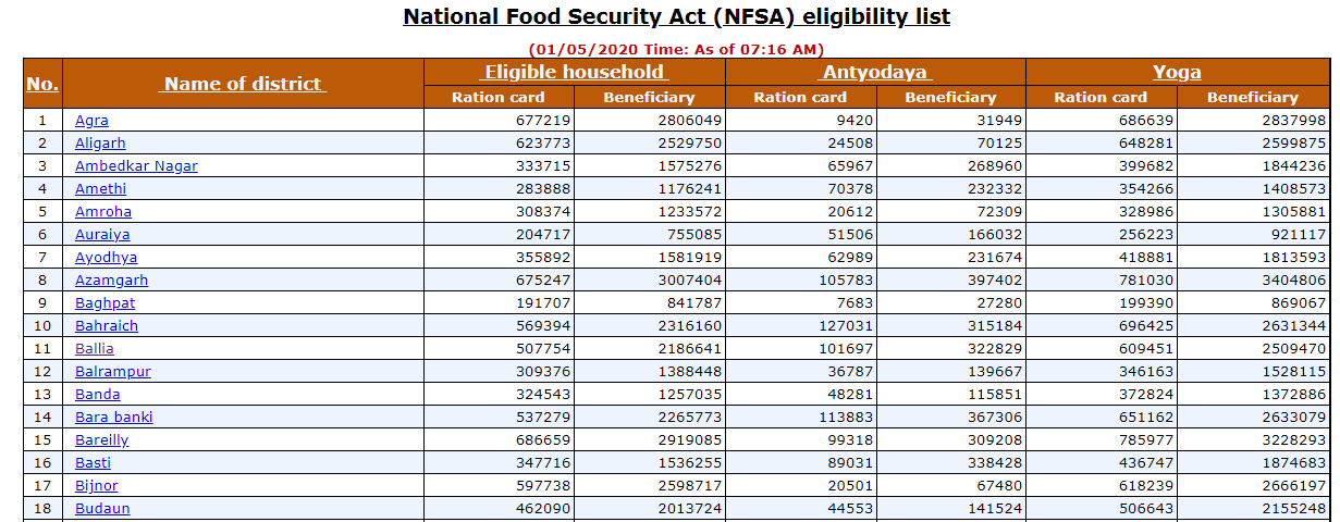 Eligibility List