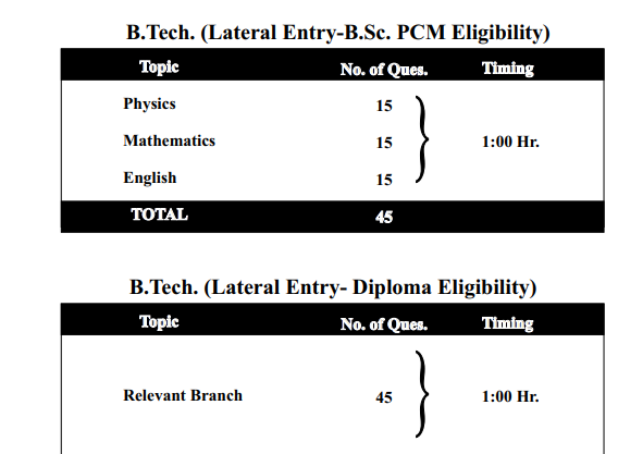 GLAET B. Tech Topics