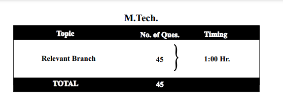 GLAET M.Tech Pattern