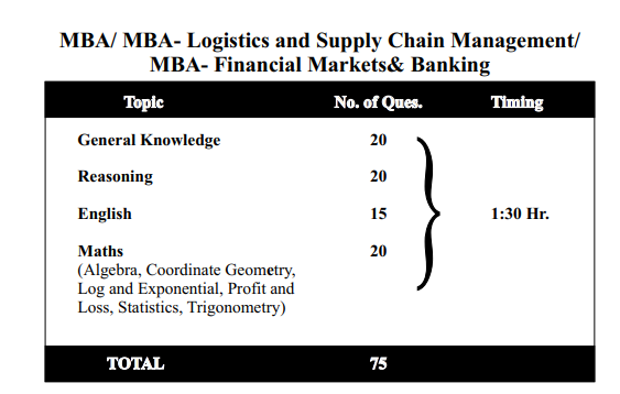 GLAET MBA Pattern
