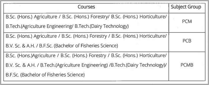 Group Wise Courses