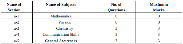 Haryana LEET Section A