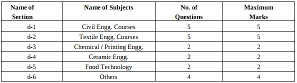 Haryana LEET Section D