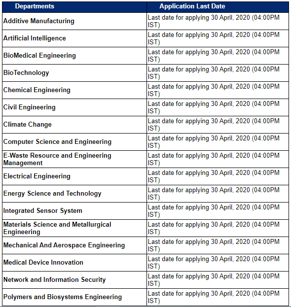 M.Tech