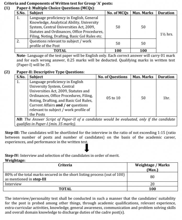 CURAJ Syllabus 2024 PDF | Group A, B, C Exam Pattern