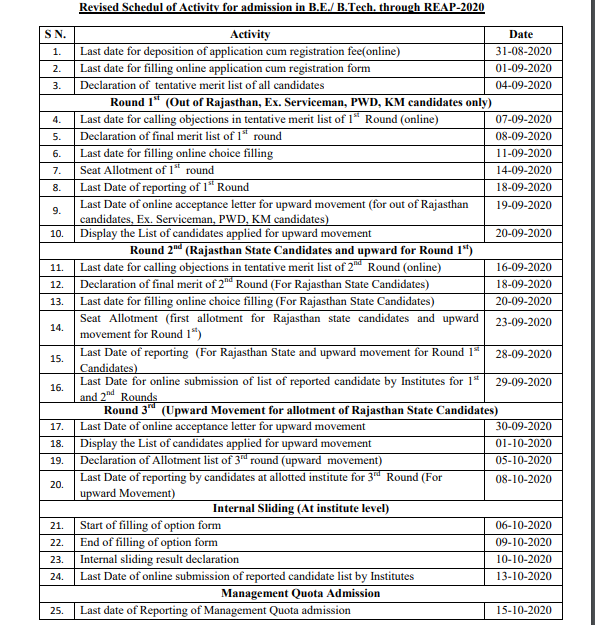 REAP 2020 Important Dates