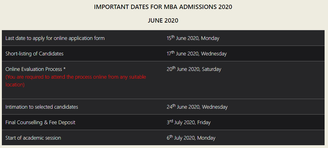 Thapar MBA Date