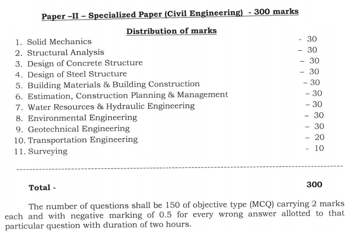 AEE Civil Mains Paper II