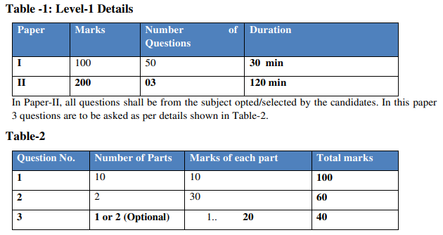 Allahabad University CRET Exam Pattern