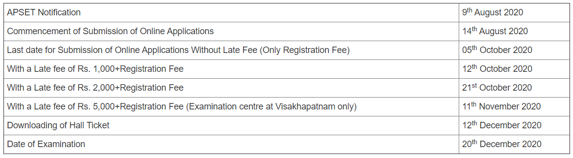 APSET 2020 | Application Form (Extended), Exam Date, Eligibility