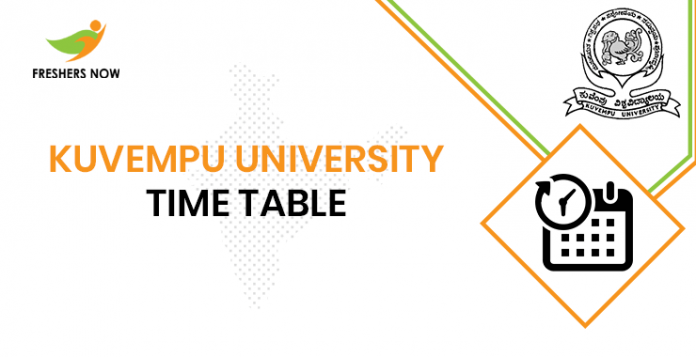 Kuvempu University Time Table