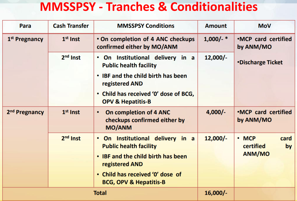 MMSSPSY Conditions