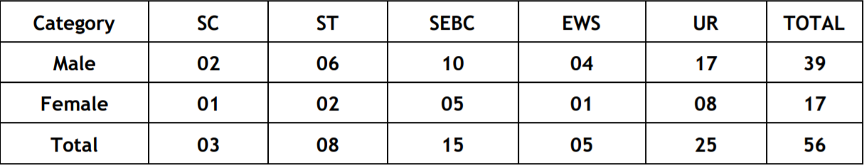 ugvcl-recruitment-2020-notification-for-478-vidyut-sahayk