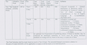 DSSSB DASS Grade 2 Syllabus 2021 & Exam Pattern PDF Download