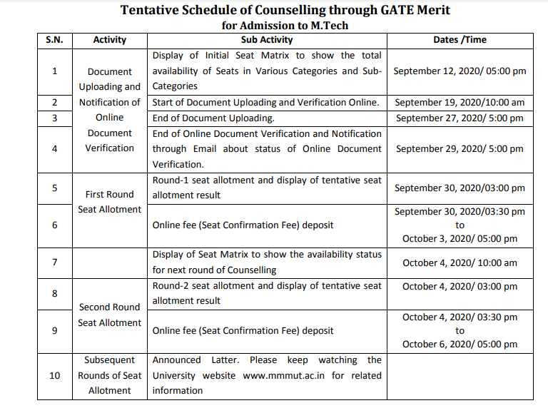 MMMUT GATE Counselling