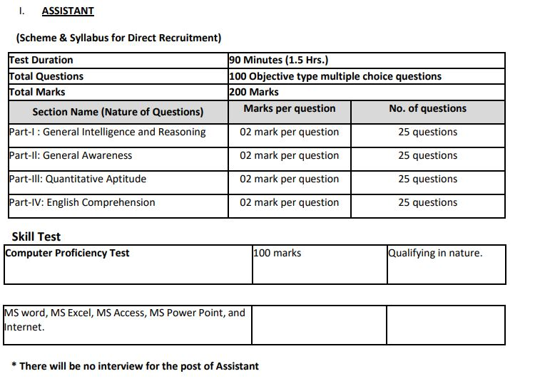 NCTE Assistant Exam Pattern