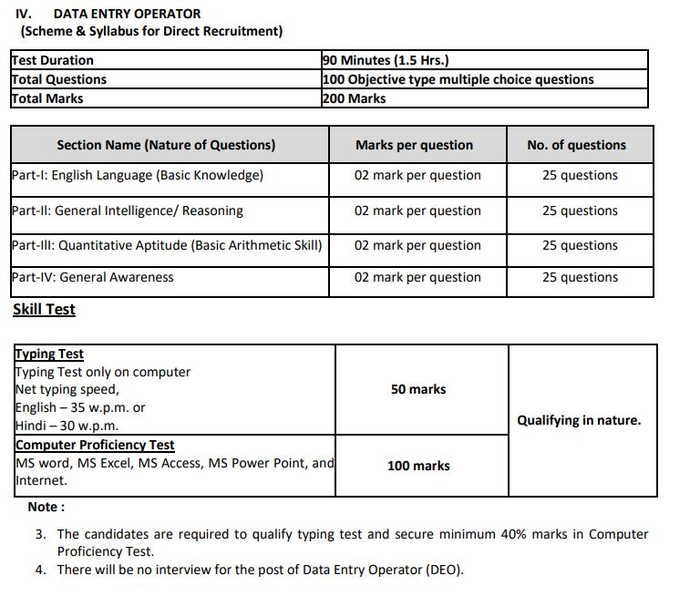 NCTE Data Entry Operator Test Pattern