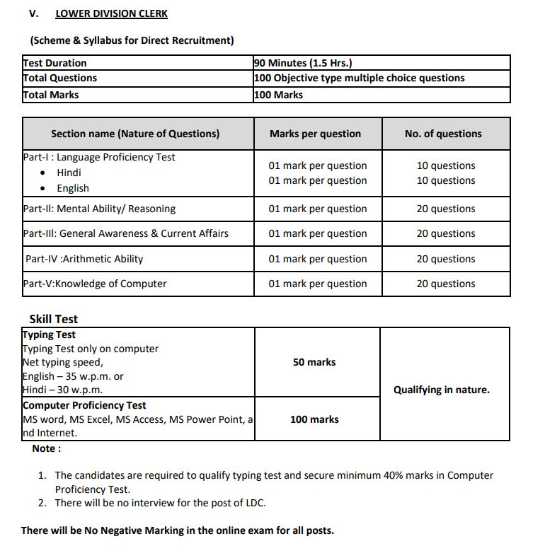 NCTE Lower Division Clerk Exam Pattern