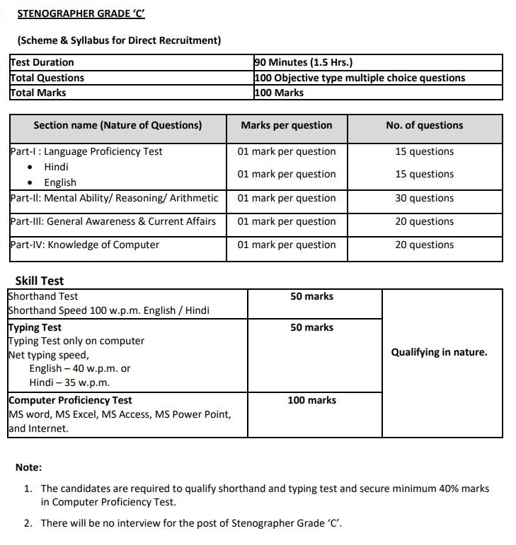 NCTE Stenographer Grade C Test Pattern