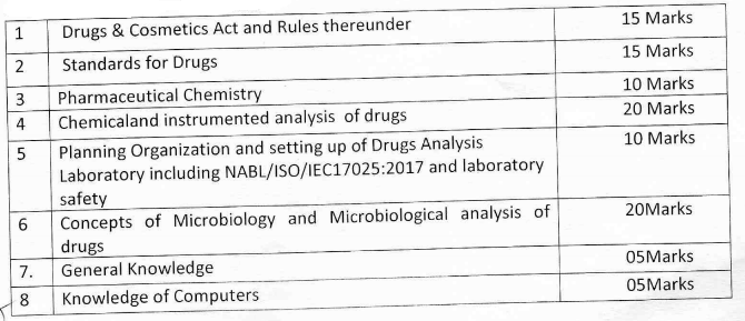 DFDA Assistant-Chemist-Drugs Exam Pattern