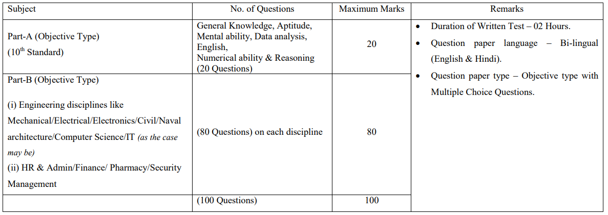 GRSE Exam Pattern