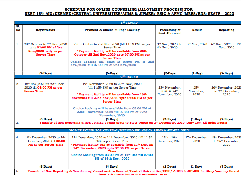 AIIMS MBBS Counselling Revised dates