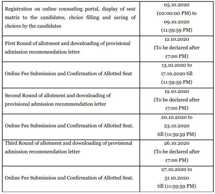 NIPER JEE Counselling Dates