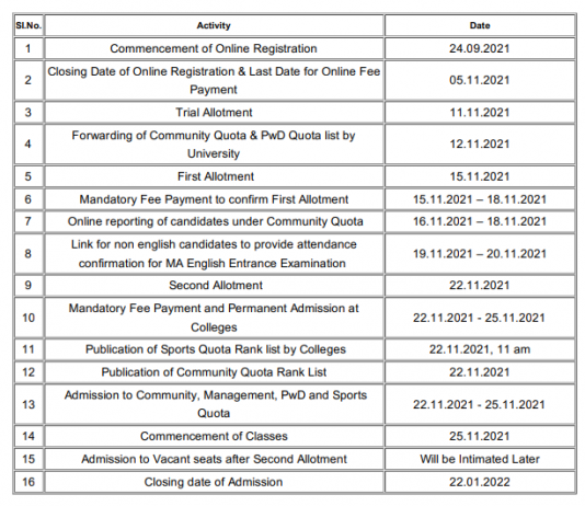 Calicut University PG Trial Allotment 2021 (Released) | PGCAP Allotment ...