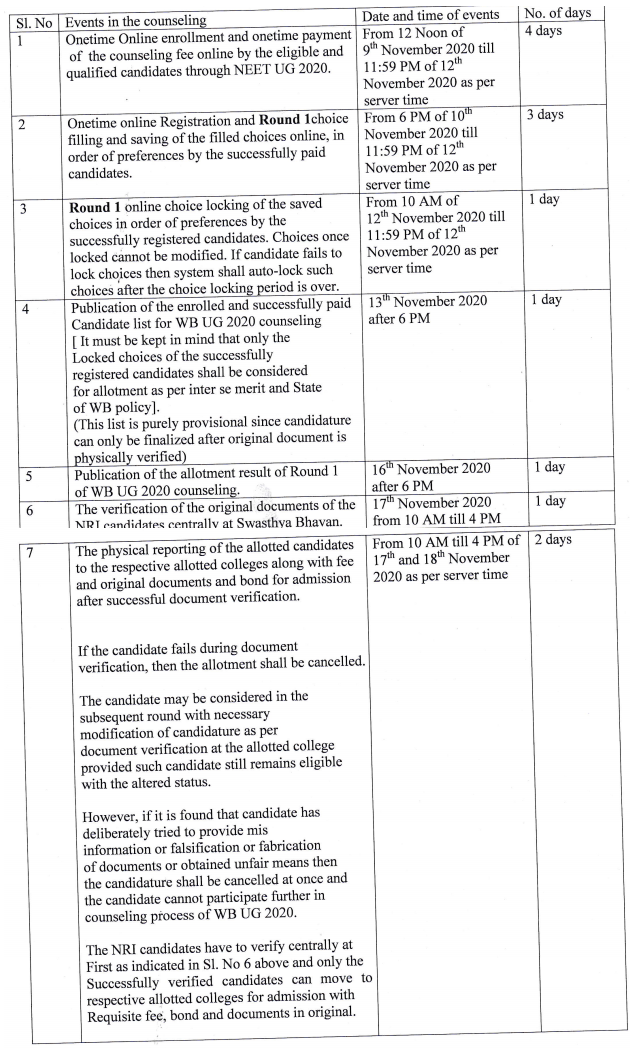 West Bengal NEET Counselling Schedule