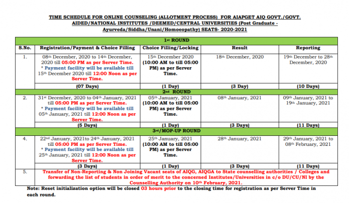 AYUSH PG Counselling 2020 | 2nd Round AACCC Registration (Started)