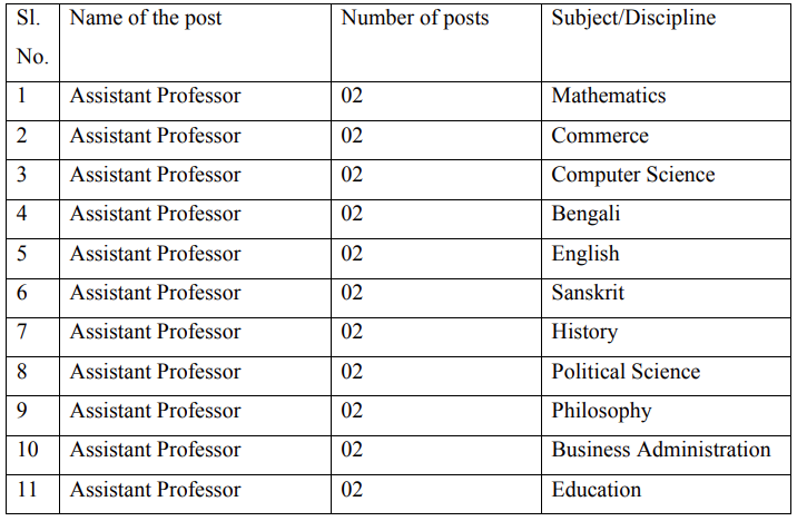 burdwan-university-recruitment-2021-22-posts-salary-application-form