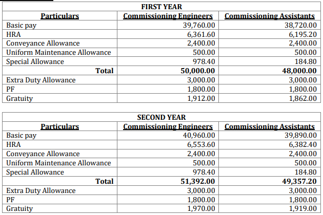 csl-jobs-2021-114-commissioning-engineer-assistant-posts-salary