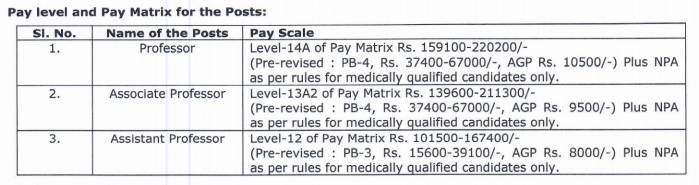 iit-kharagpur-professor-jobs-2021-22-posts-salary-application-form