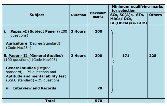 TNPSC Agricultural Officer Exam Pattern