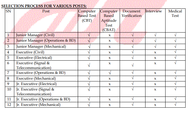 Dfccil Recruitment 2021 1089 Posts Salary Application Form