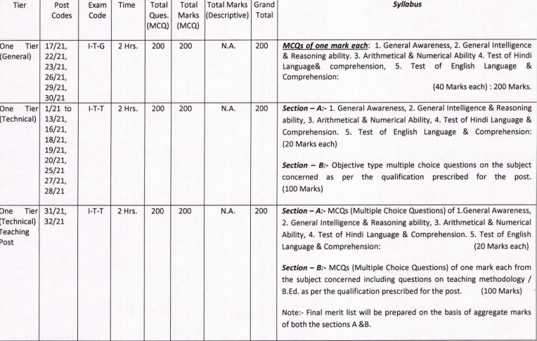 DSSSB One Tier Exam Pattern